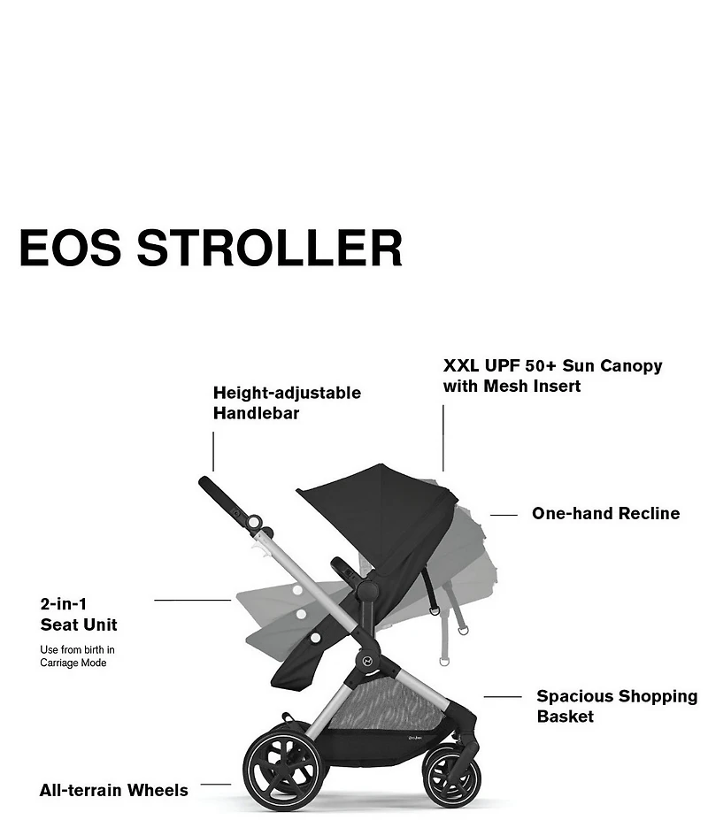 Cybex EOS Stroller & Aton G Swivel Infant Car Seat Travel System
