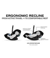 Cybex Gazelle S Stroller & Cloud G Pro Infant Car Seat with Load Leg Base Travel System