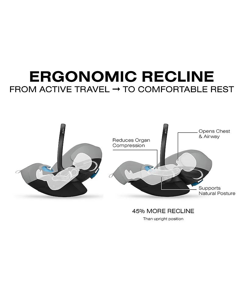 Cybex Gazelle S Stroller & Cloud G Pro Infant Car Seat with Load Leg Base Travel System