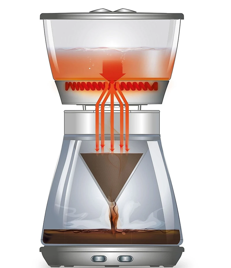 Delonghi 3 In 1 Specialty Coffee Maker