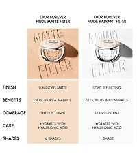 Dior Dior Forever Nude Radiant Filter Blurring Setting Powder