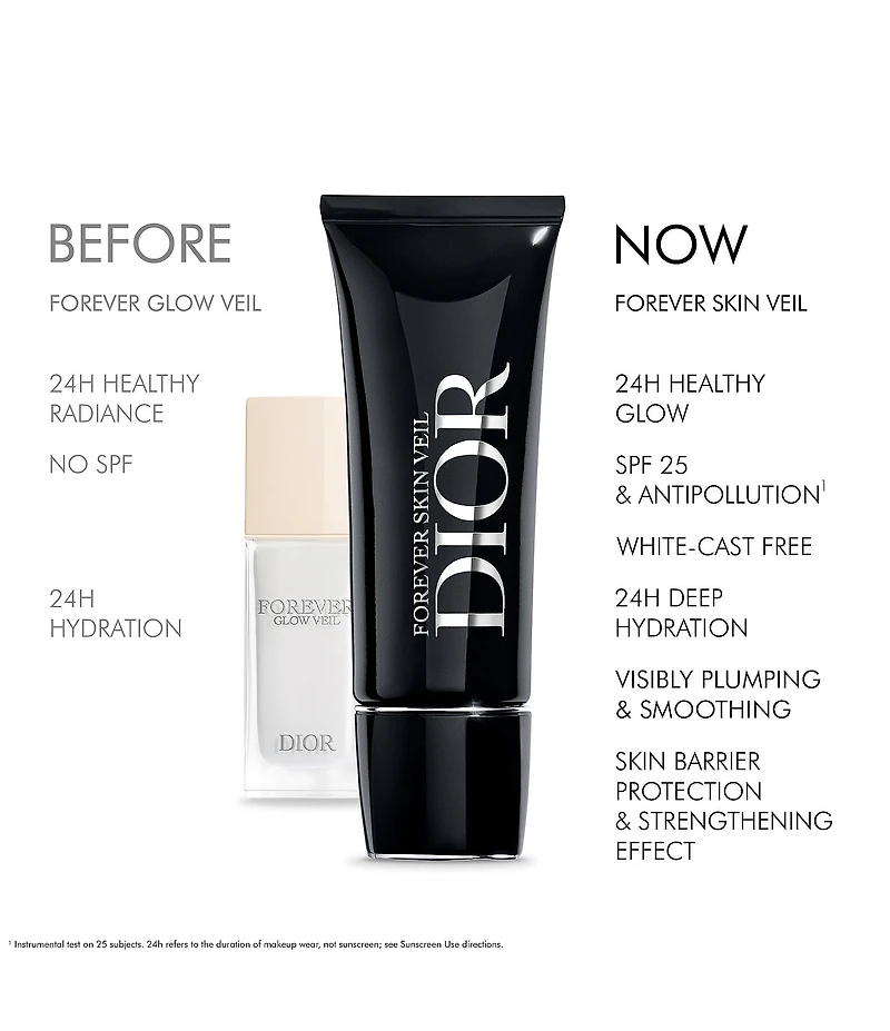 Dior Forever Skin Veil Glow Makeup Primer SPF 25