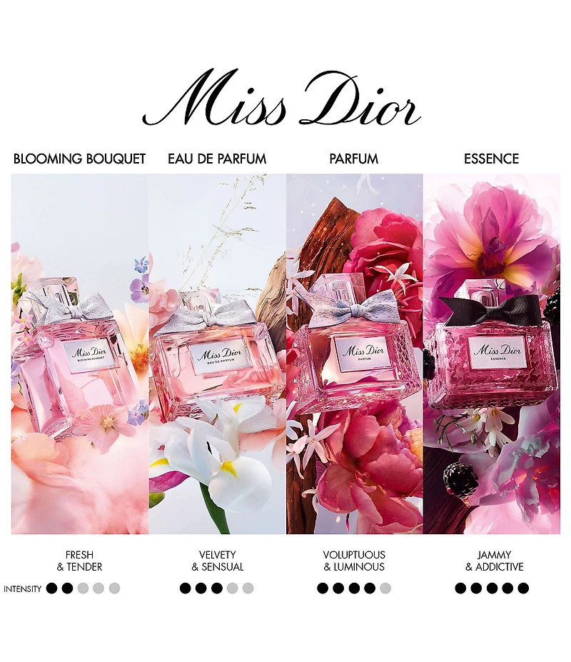 Dior Miss Dior Eau de Parfum