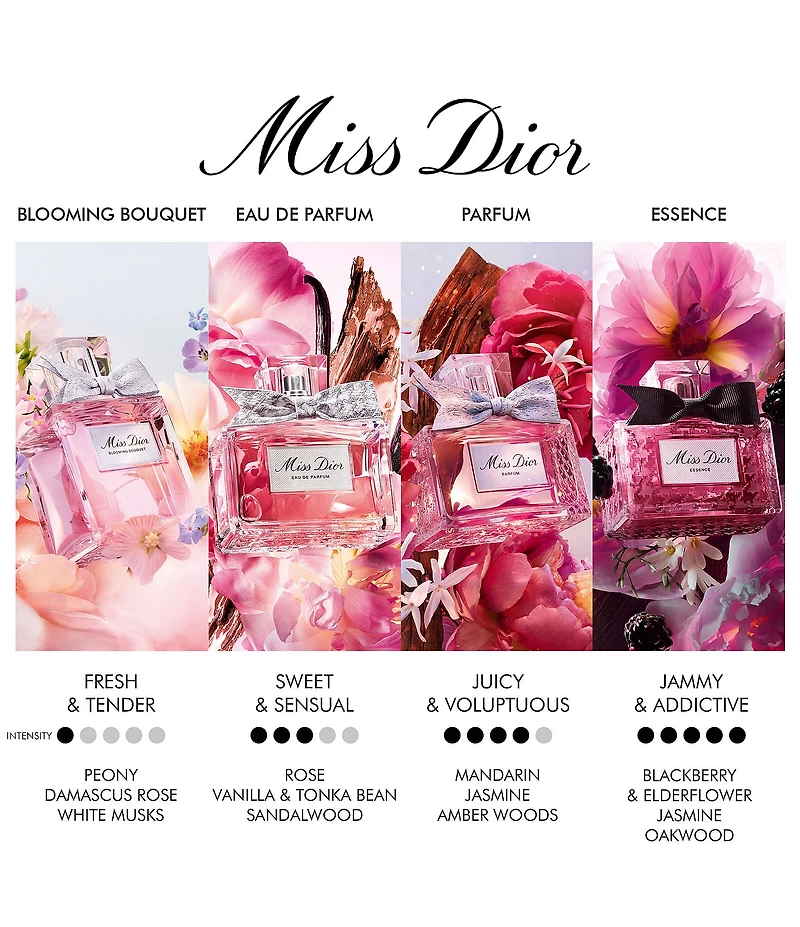Dior Miss Dior Essence
