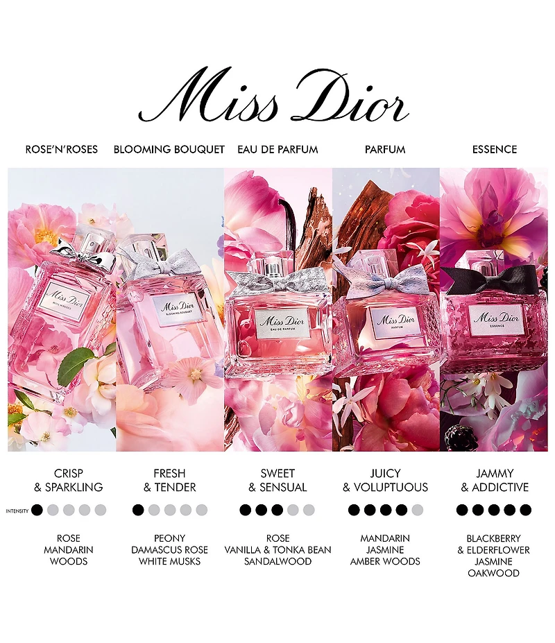 Dior Miss Dior Rose N'Roses Eau de Toilette Spray