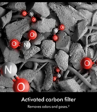 Dyson HushJet Purifier Compact