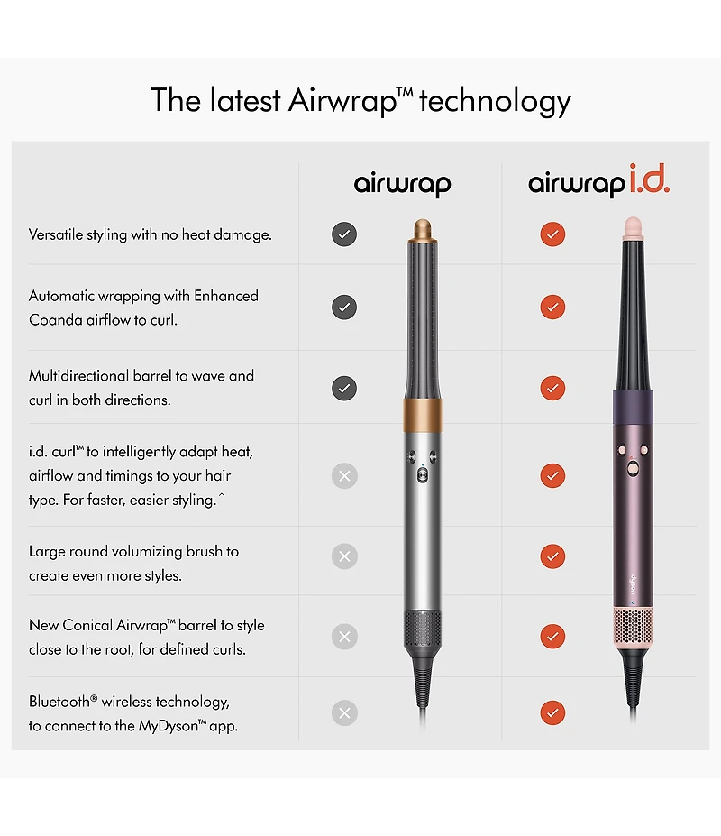 Dyson Limited Edition Airwrap id Multi-Styler and Dryer for Straight + Wavy Hair in Jasper Plum