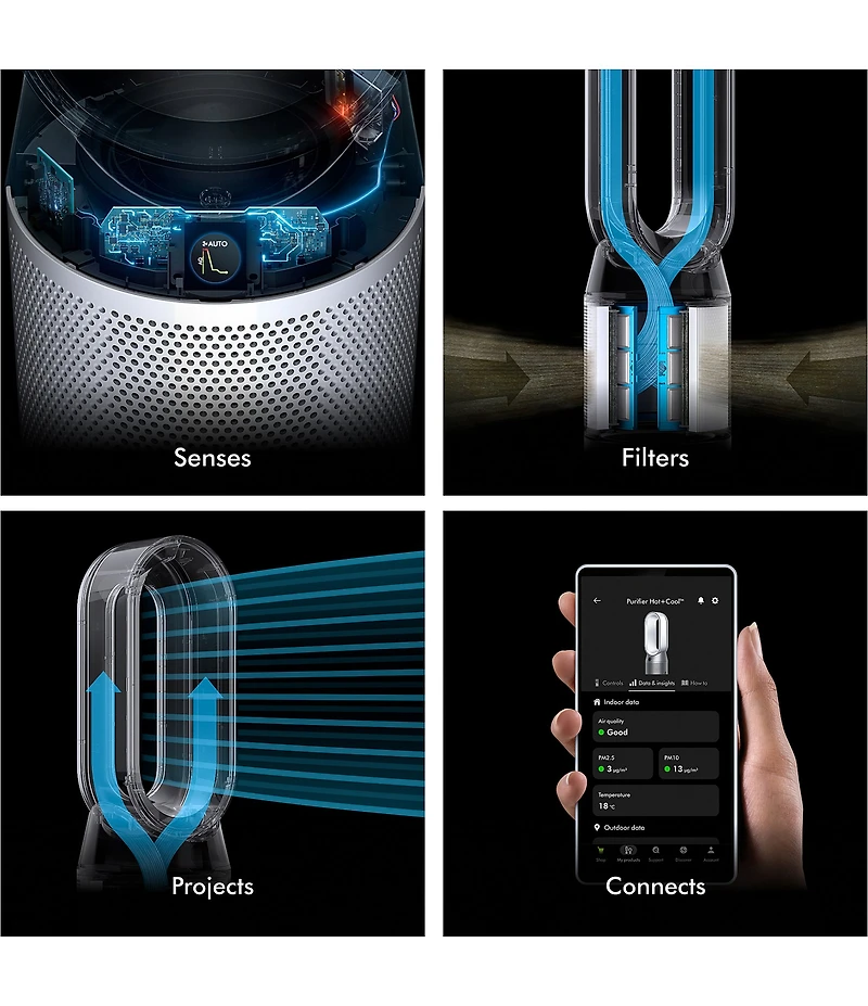 Dyson Purifier Hot+Cool HP1