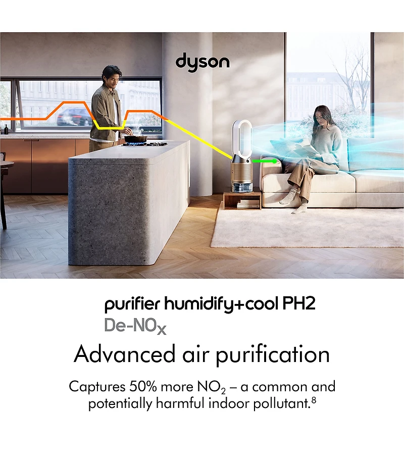 Dyson Purifier Humidify Cool PH2 De-NOx