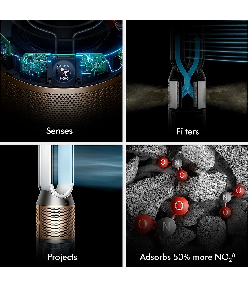 Dyson Purifier Humidify Cool PH2 De-NOx