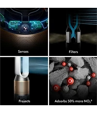 Dyson Purifier Humidify Cool PH2 De-NOx