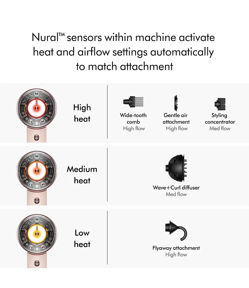 Dyson Supersonic Nural Hair Dryer