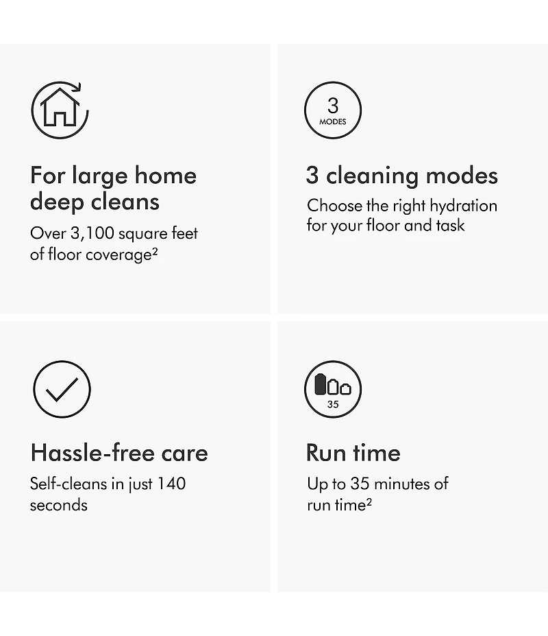 Dyson WashG1™ Wet Floor Cleaner
