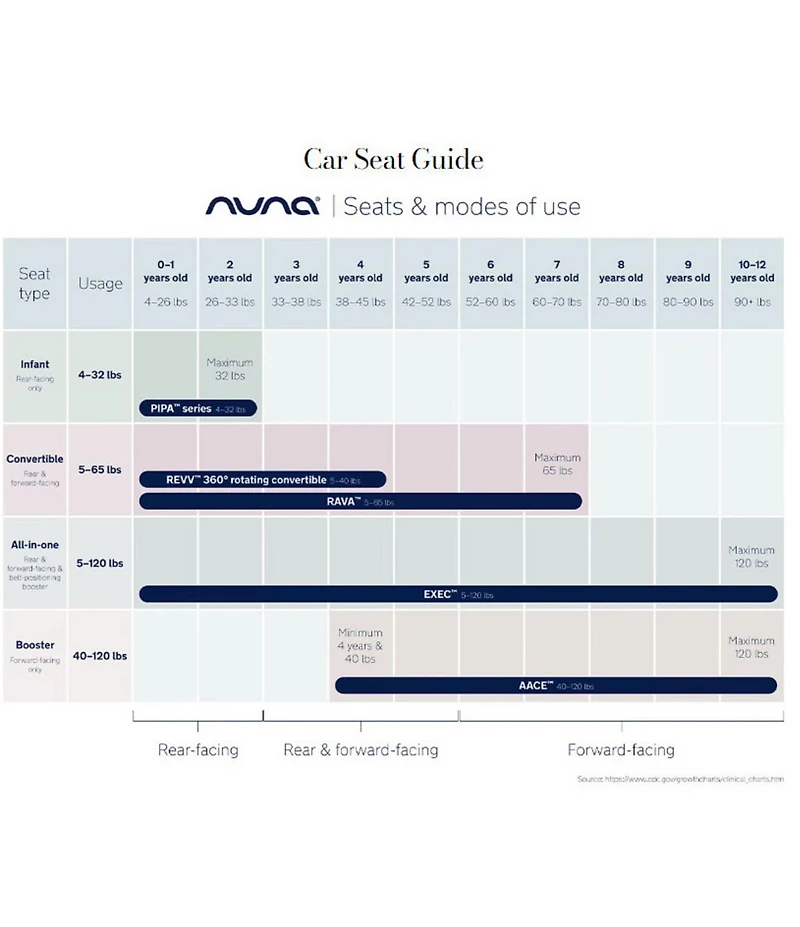 Edgehill Collection X Nuna TAVO™ Stroller and PIPA™ Urbn Infant Car Seat Travel System