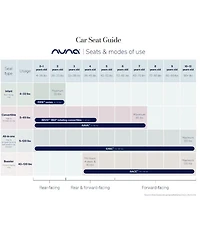 Edgehill Collection X Nuna TAVO™ Stroller and PIPA™ Urbn Infant Car Seat Travel System