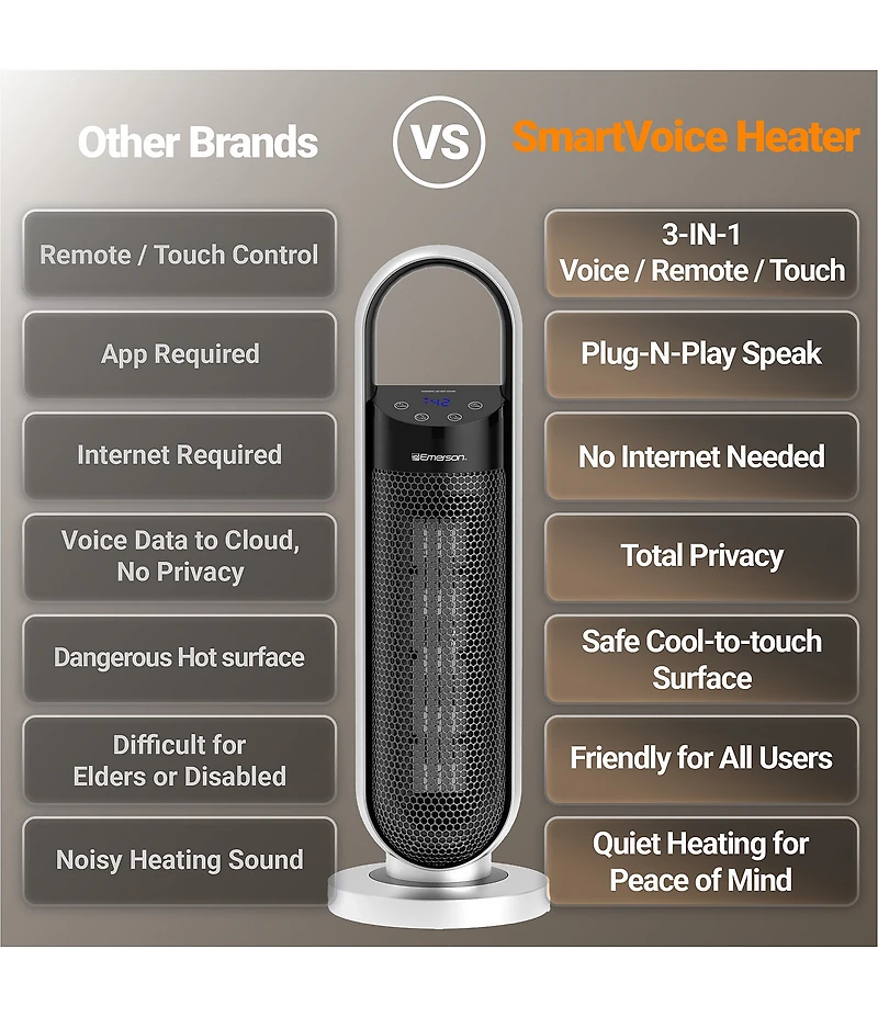 Emerson SmartVoice 23#double; Tower Space Heater