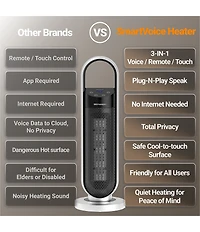 Emerson SmartVoice 23#double; Tower Space Heater