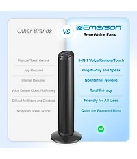Emerson SmartVoice Remote Control 30#double; Tower Fan