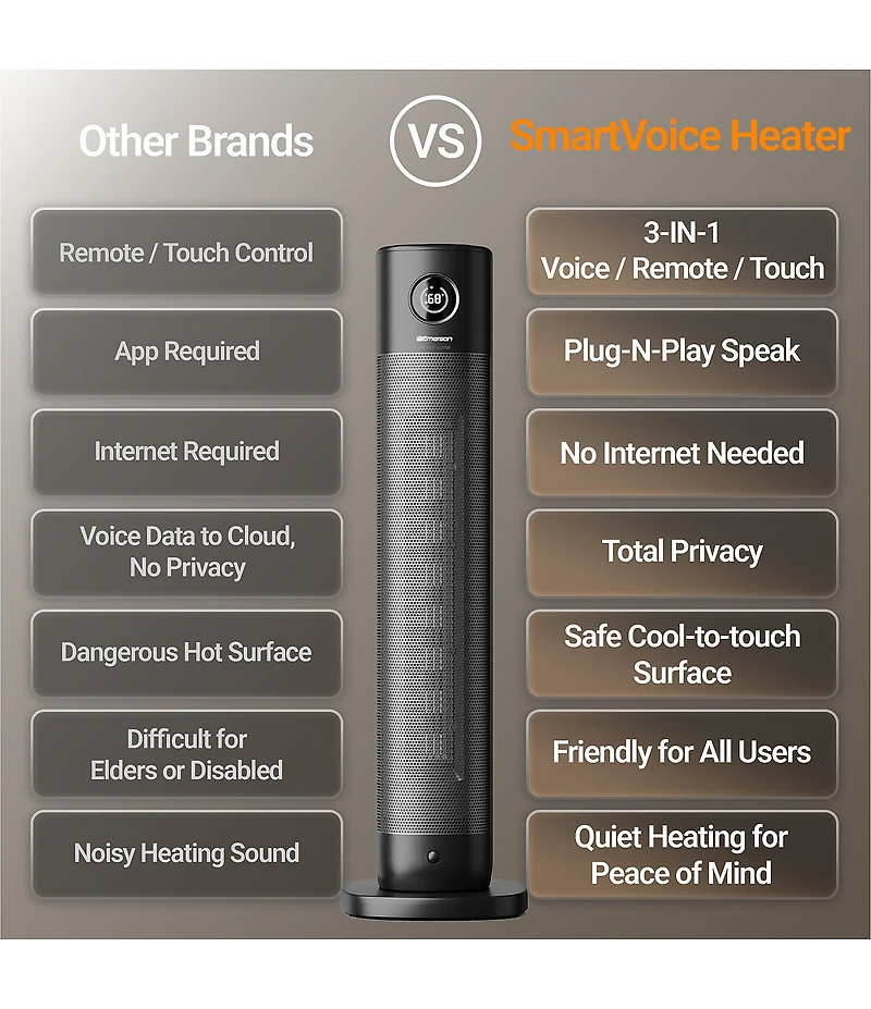 Emerson SmartVoice Remote Control 32#double; Tower Heater