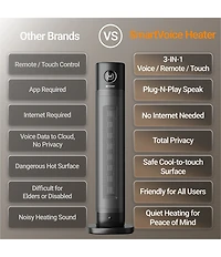 Emerson SmartVoice Remote Control 32#double; Tower Heater