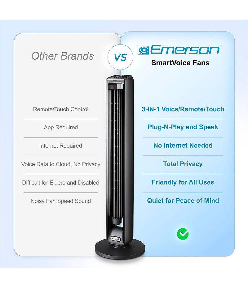 Emerson SmartVoice Remote Control 42#double; Tower Fan