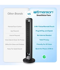 Emerson SmartVoice Remote Control 42#double; Tower Fan