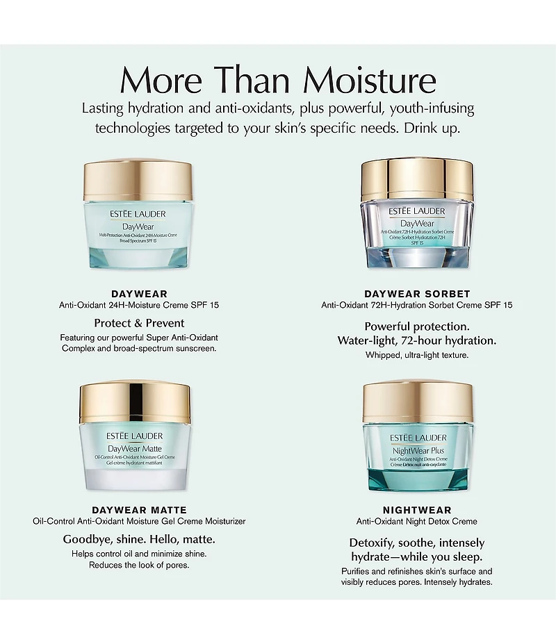 Estee Lauder DayWear Multi-Protection Anti-Oxidant 24H-Moisture Creme Broad Spectrum SPF 15 Dry Skin