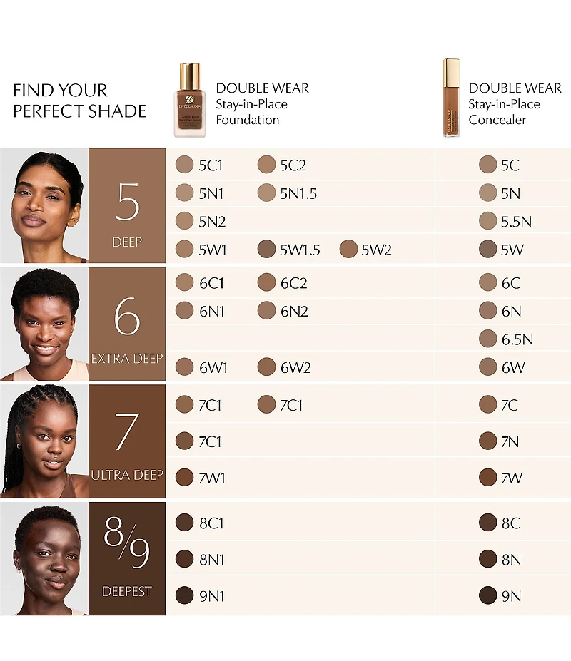Estee Lauder Double Wear Stay-in-Place 24-Hour Concealer