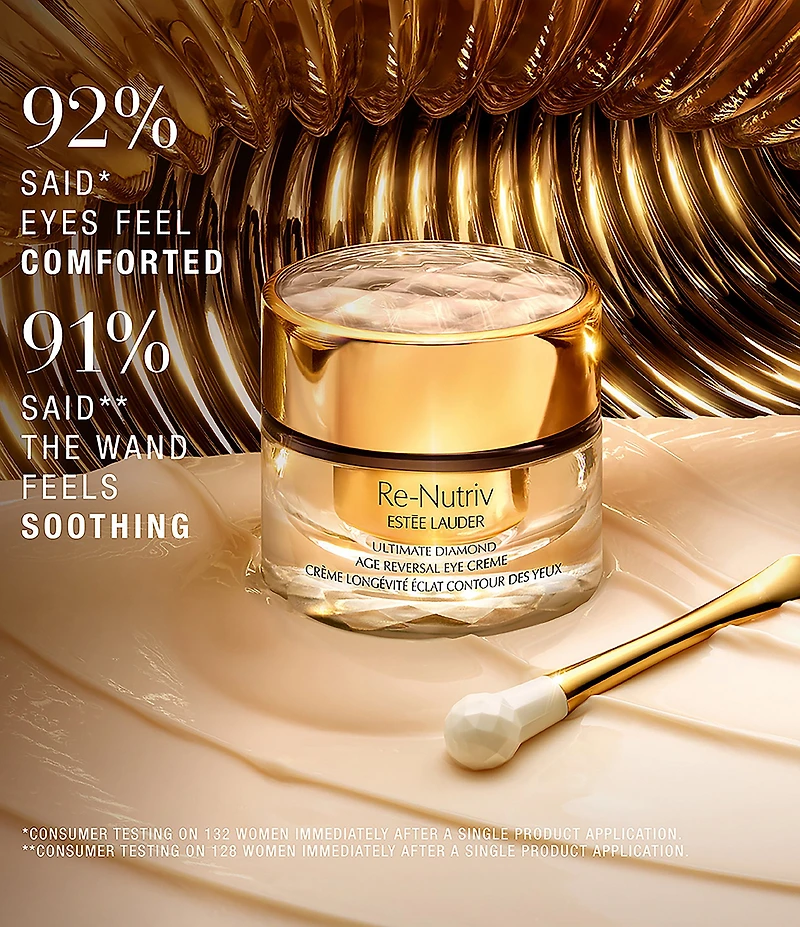 Estee Lauder Luxury Re-Nutriv Gift Set