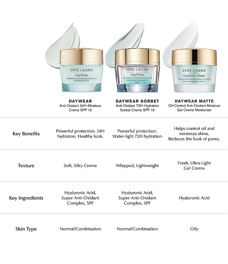 Estee Lauder DayWear Multi-Protection Anti-Oxidant 24H-Moisture Creme Moisturizer SPF 15 for Normal/Combo Skin