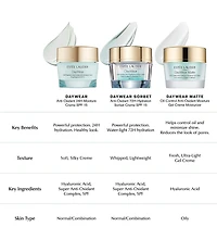 Estee Lauder DayWear Multi-Protection Anti-Oxidant 24H-Moisture Creme Moisturizer SPF 15 for Normal/Combo Skin