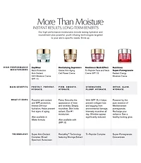 Estee Lauder DayWear Multi-Protection Anti-Oxidant 24H-Moisture Creme Moisturizer SPF 15 for Normal/Combo Skin