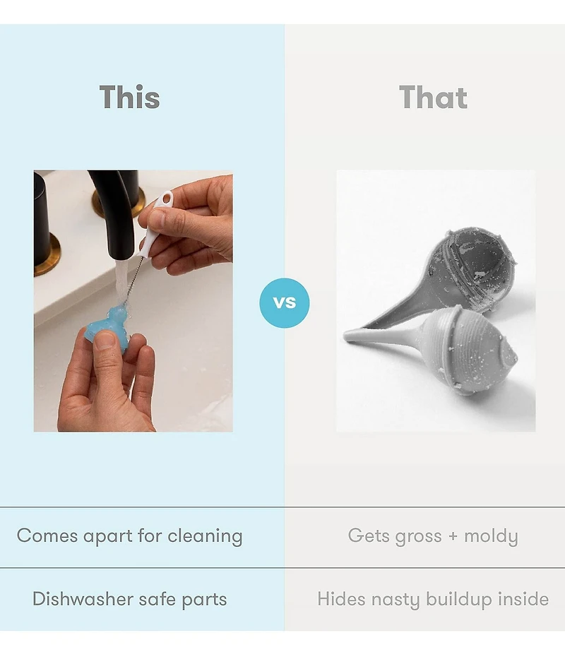 Fridababy Electric NoseFrida