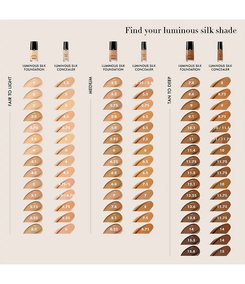 Giorgio Armani Luminous Silk Hydrating and Brightening Concealer