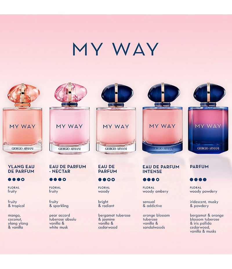 Giorgio Armani My Way Ylang Eau de Parfum