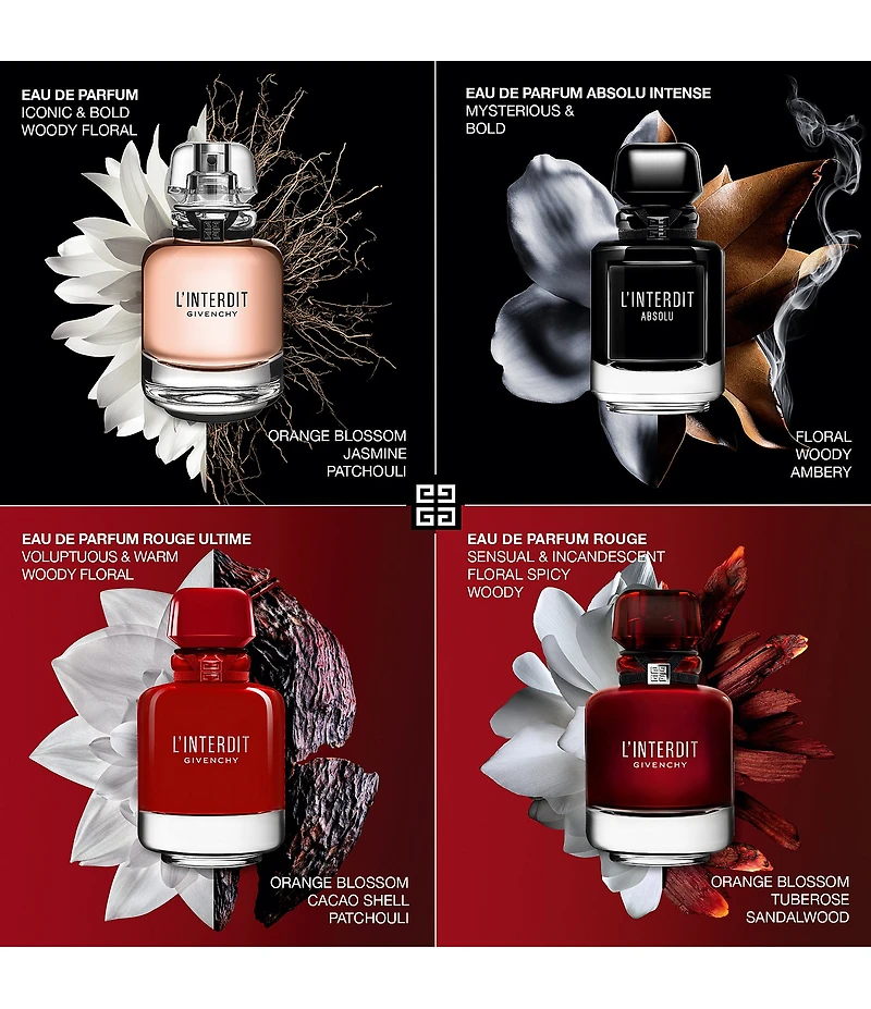 Givenchy L'Interdit Absolu Eau de Parfum Intense