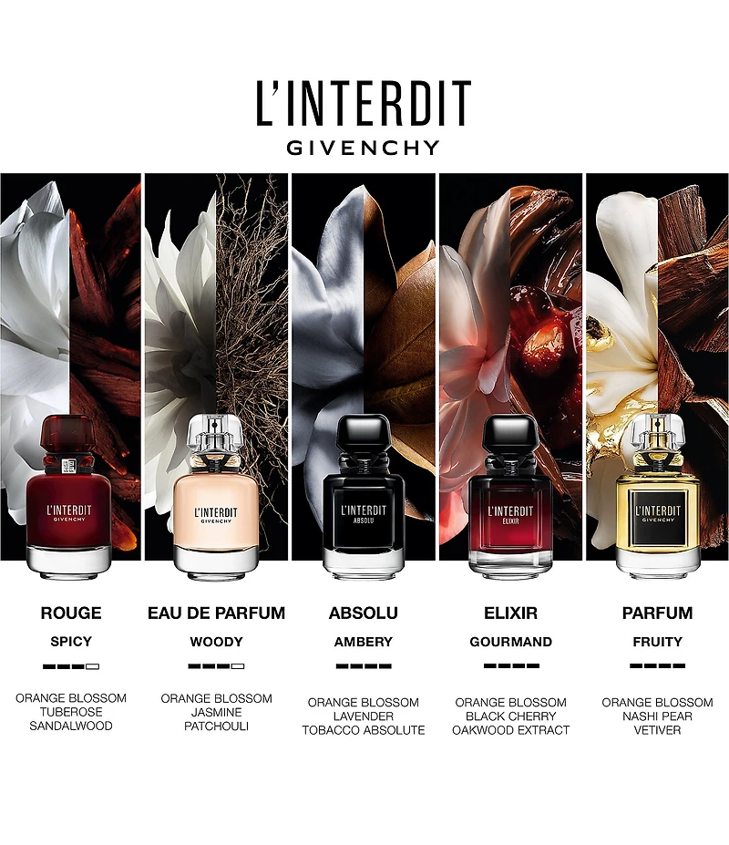 Givenchy L'Interdit Elixir Parfum