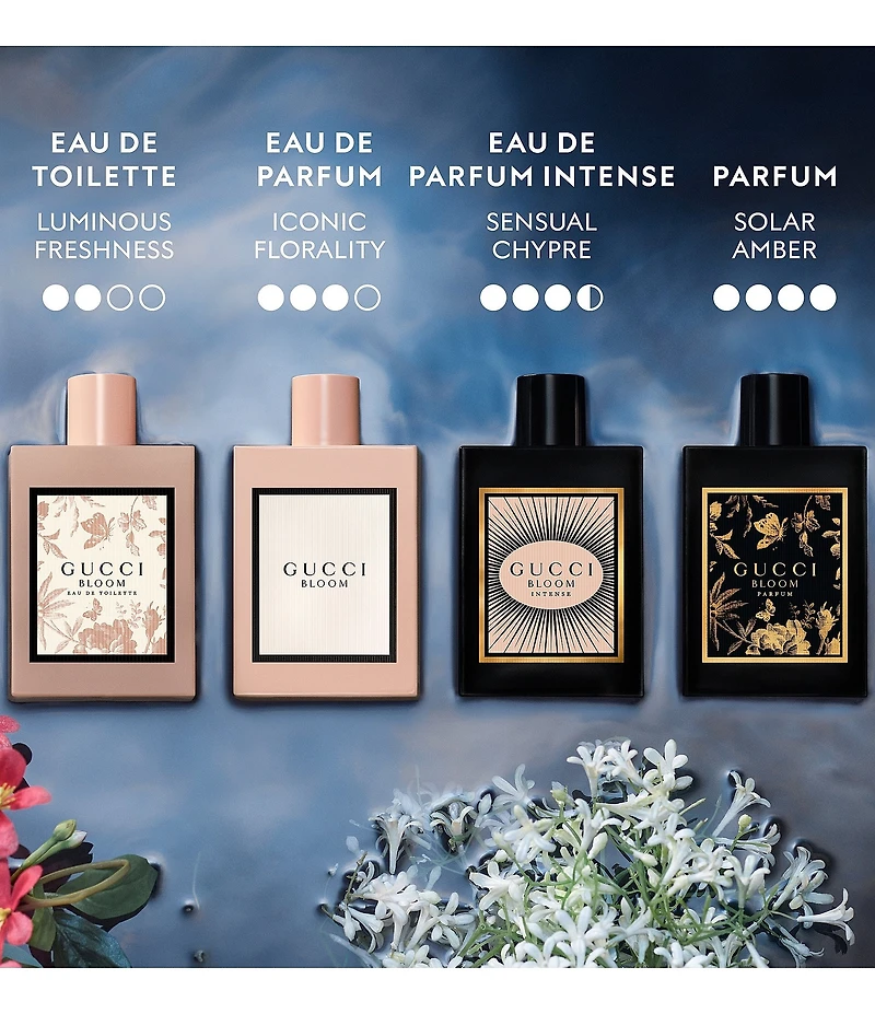 Gucci Bloom Parfum for Women