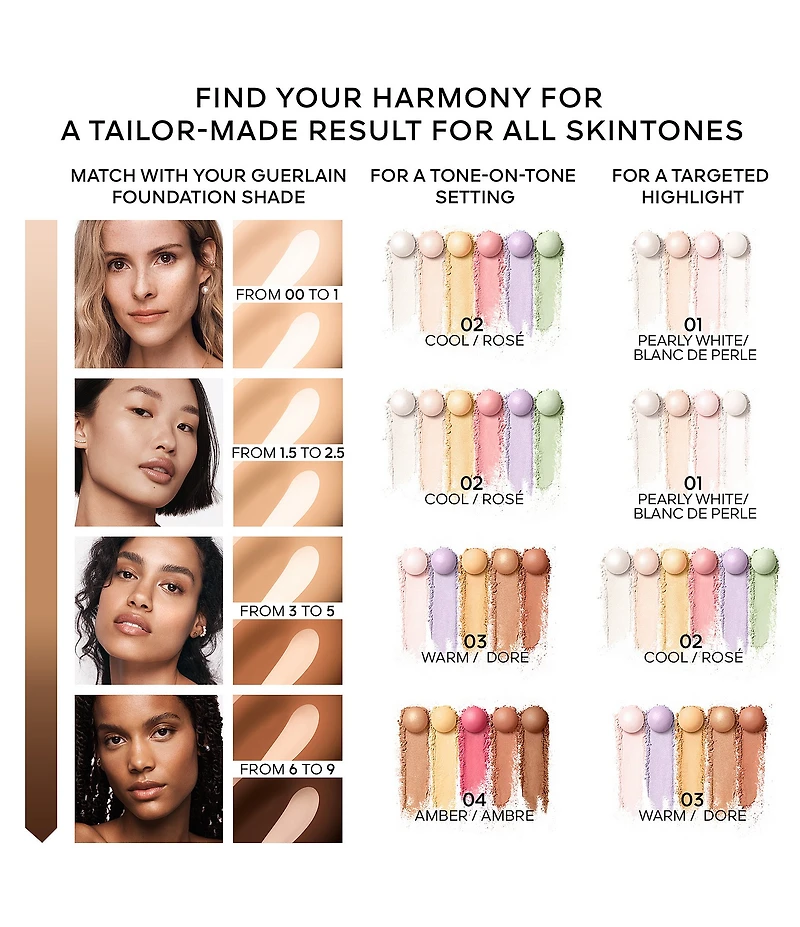 Guerlain Meteorites Setting and Finishing Pearls of Powder