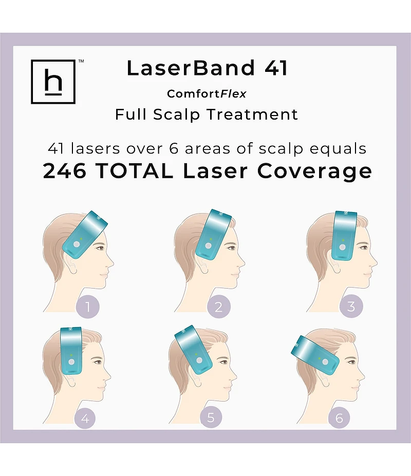 Hairmax LaserBand 41 ComfortFlex
