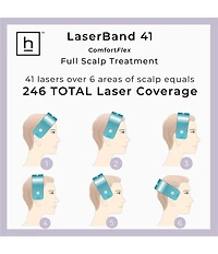 Hairmax LaserBand 41 ComfortFlex