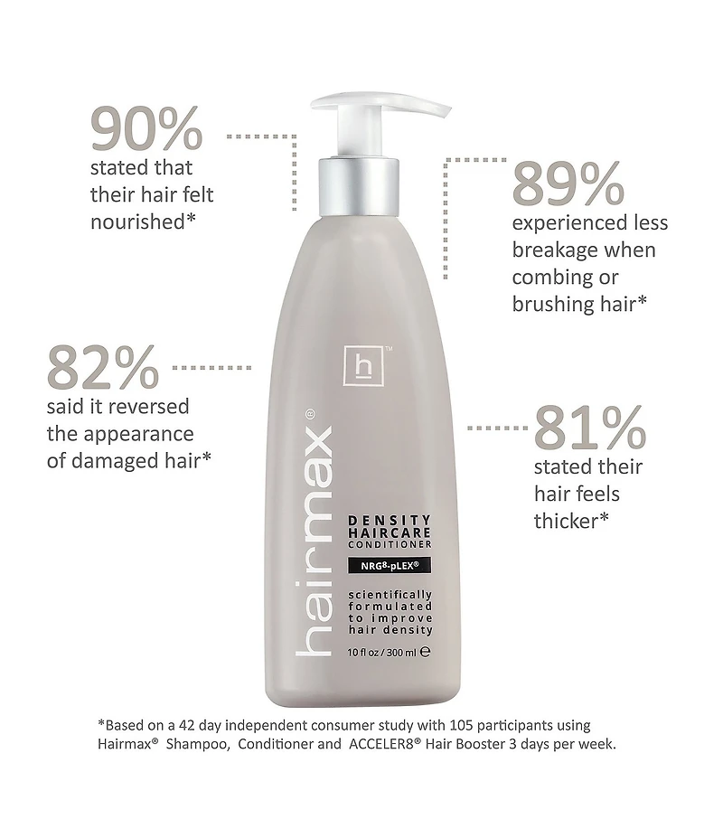 Hairmax Density Haircare Conditioner