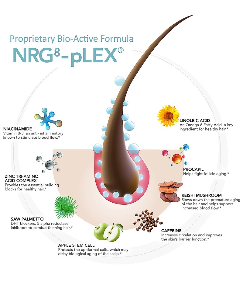 Hairmax Density Haircare Shampoo