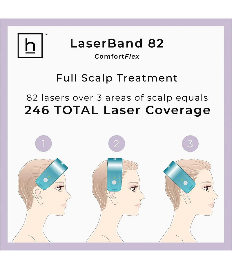 Hairmax Laserband 82 Comfort