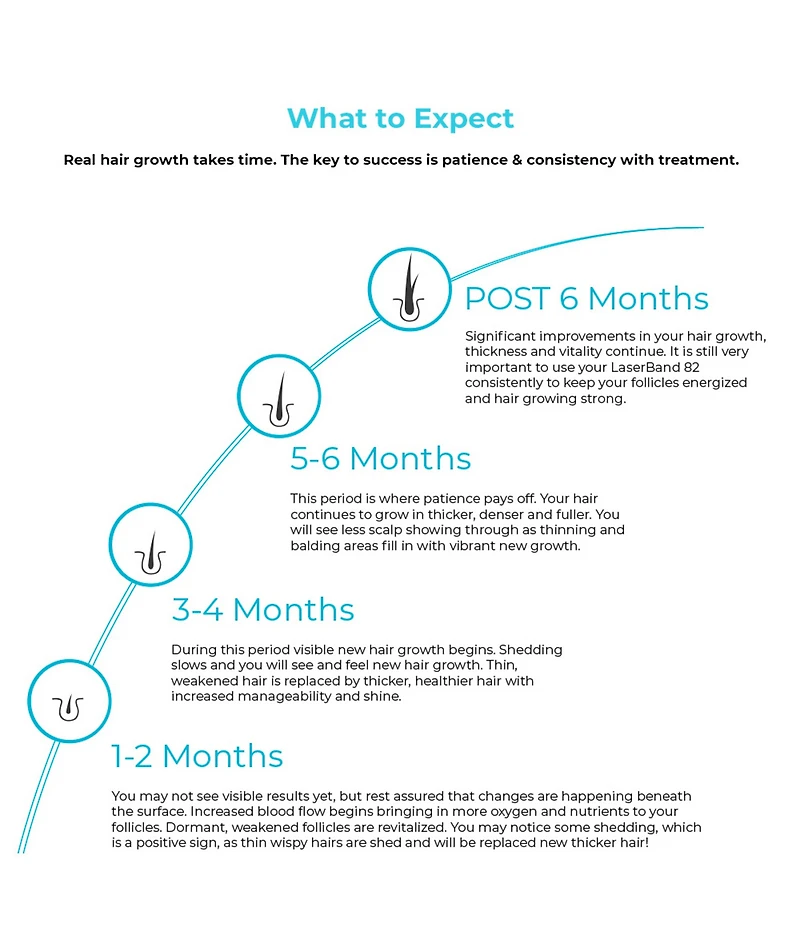 Hairmax LaserComb Ultima 12 Classic