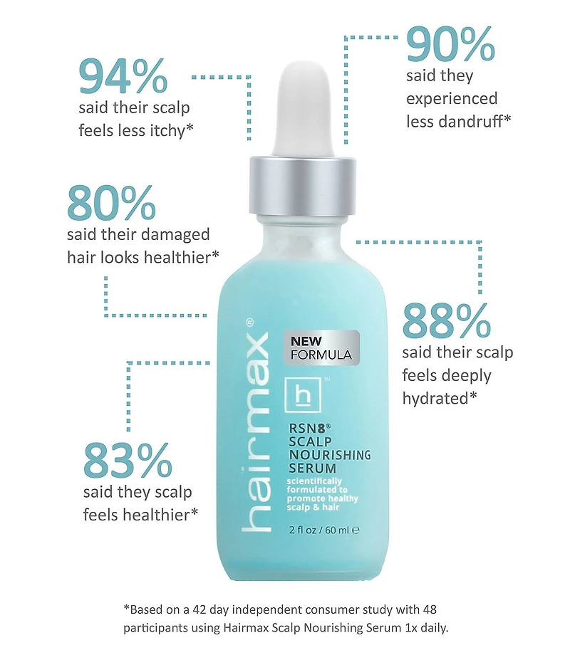 Hairmax RSN8 Scalp Nourishing Serum