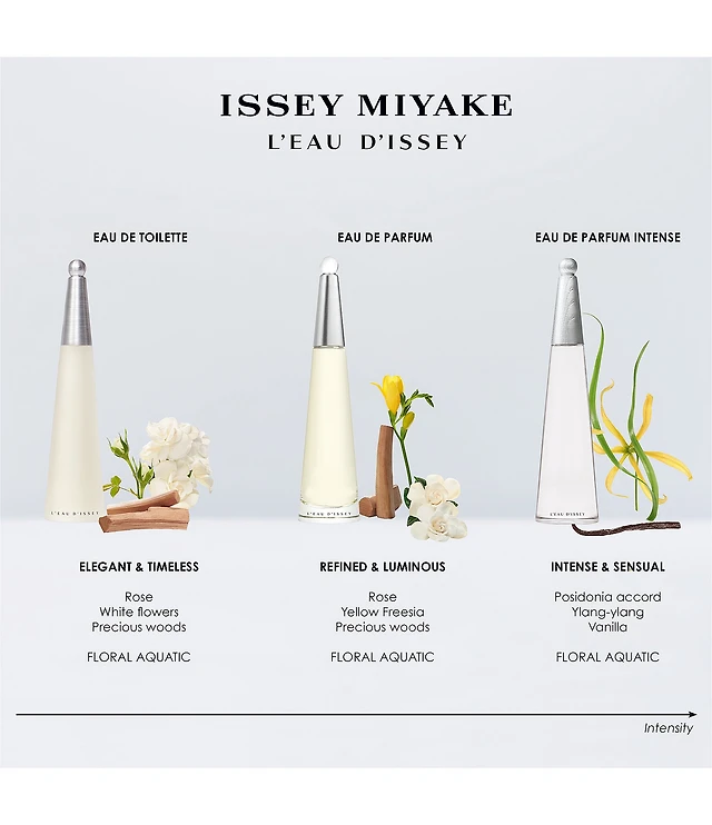 Issey Miyake L'Eau d'Issey Eau de Toilette Spray