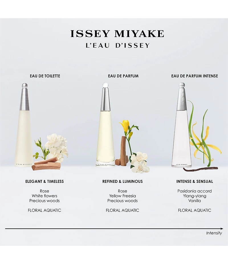 Issey Miyake L'Eau d' Issey Eau de Toilette Spray