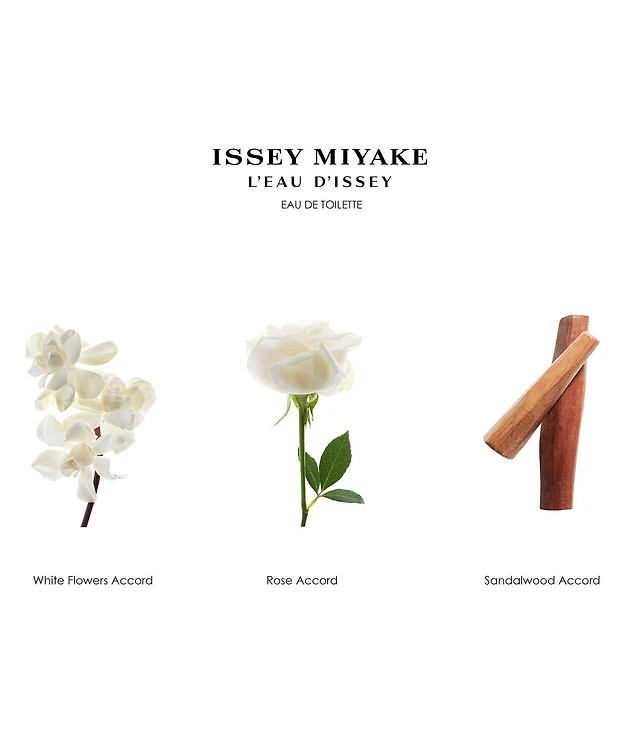 Issey Miyake L'Eau d'Issey Eau de Toilette Spray