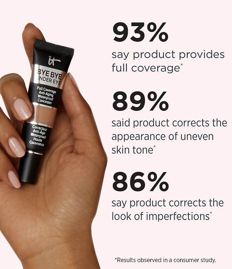 IT Cosmetics Bye Bye Under Eye Full Coverage Anti-Aging Waterproof Concealer